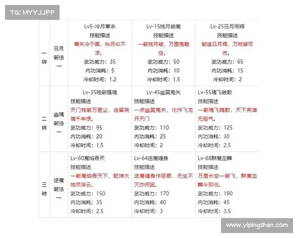 热血江湖弓手制霸战场:技能全解析与实战攻略 热血江湖弓手制霸战场:技能全解析与实战攻略